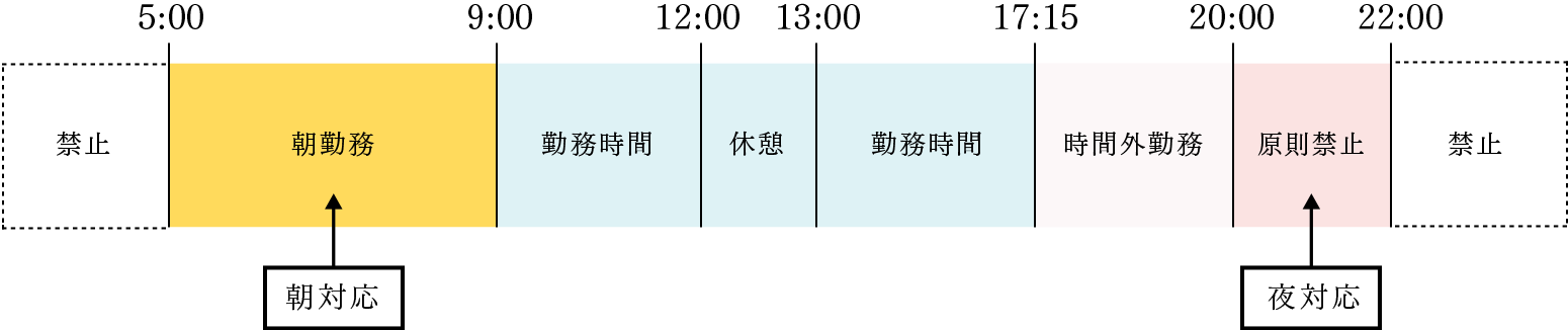 新しい勤務時間