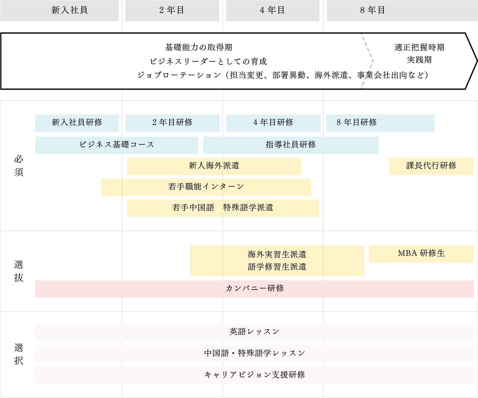 必須、選抜、選択